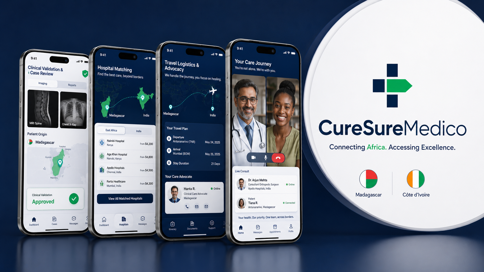 التنقل عبر الرعاية الصحية الدولية: داخل الجدول الزمني لرحلة المريض في CureSureMedico