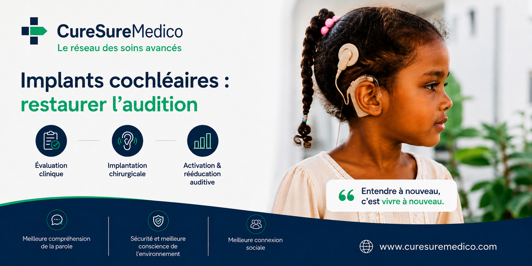 Cochlear Implant: Hearing Restoration and Medical Care