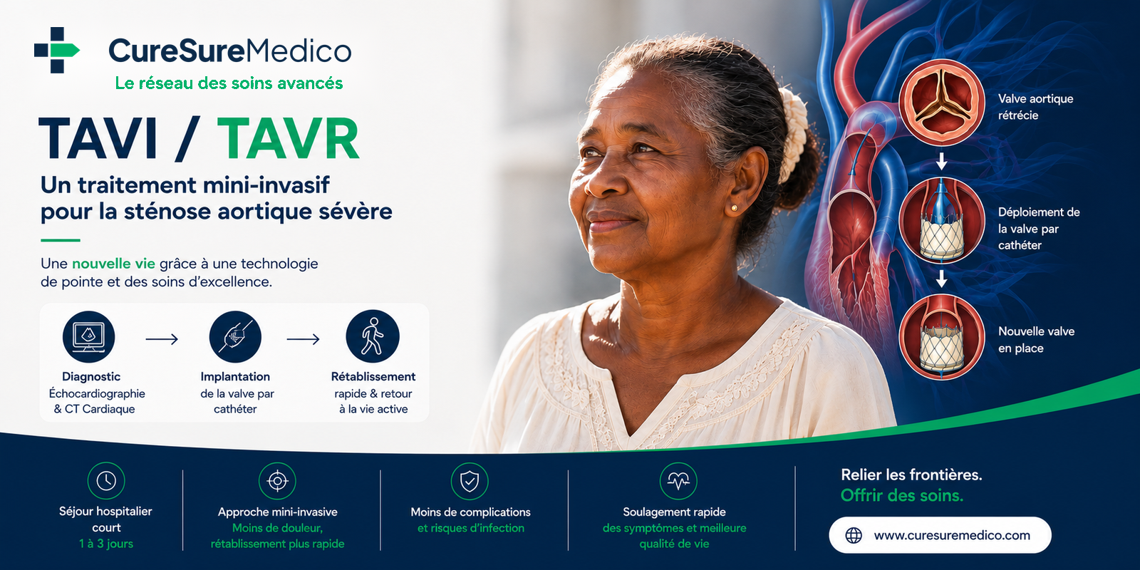 TAVI / TAVR: A Less Invasive Aortic Valve Treatment